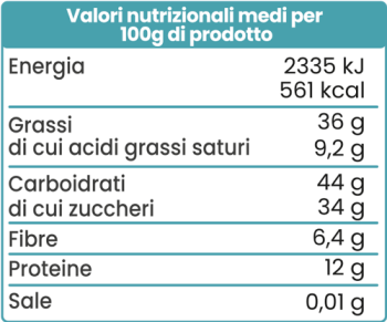 Valori nutrizionali Anacardi al cocco