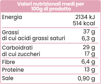 Valori Nutrizionali Anacardi alla Vaniglia