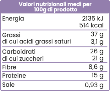 Valori Nutrizionali Mandorle alla Vaniglia