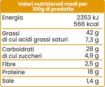 Valori nutrizionali anacardi speziati