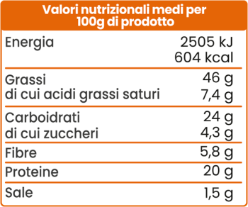 Valori nutrizionali arachidi e anacardi speziati