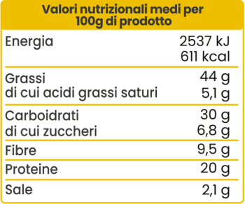 Valori nutrizionali pistacchi in guscio speziati